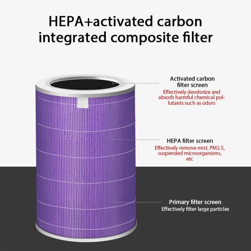 Replacement Air Filter For Xiaomi Air Purifier Pro 1 2 3 2H 2C 2S 3H 3C Carbon Anti Bacteria Formaldehyde Haze Filter